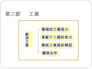 第二節  工業 優越的工藝能力 東歐十二國的助力 傳統工業區的轉型 團隊合作 歐洲工業 