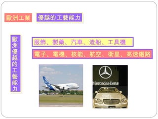 優越的工藝能力 歐洲工業 服飾、製藥、汽車、造船、工具機 電子、電機、核能、航空、衛星、高速鐵路 歐洲優越的工藝能力 