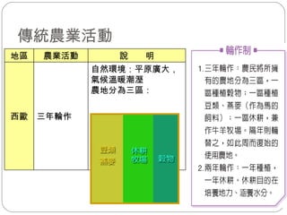 傳統農業活動 自然環境：平原廣大，氣候溫暖潮溼 農地分為三區： 三年輪作 西歐 說　　明 農業活動 地區 