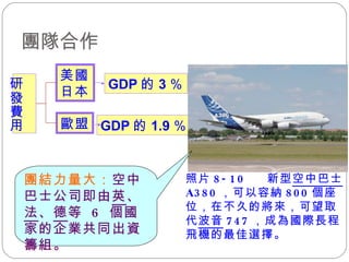 美國日本 GDP 的 3 ％ GDP 的 1.9 ％ 歐盟 研發費用 團隊合作  團結力量大： 空中巴士公司即由 英 、 法 、 德 等  6  個國家的企業共同出資籌組。 照片 8-10  新型 空中巴士 A380 ，可以容納 800 個座位，在不久的將來，可望取代 波音 747 ，成為國際長程飛機的最佳選擇。  