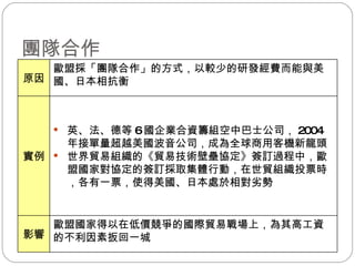 團隊合作  歐盟國家得以在低價競爭的國際貿易戰場上，為其高工資的不利因素扳回一城 影響 英、法、德等 6 國企業合資籌組空中巴士公司， 2004 年接單量超越美國波音公司，成為全球商用客機新龍頭 世界貿易組織的《貿易技術壁壘協定》簽訂過程中，歐盟國家對協定的簽訂採取集體行動，在世貿組織投票時，各有一票，使得美國、日本處於相對劣勢 實例 歐盟採「團隊合作」的方式，以較少的研發經費而能與美國、日本相抗衡 原因 