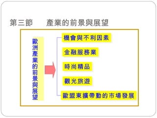 第三節  產業的前景與展望 機會與不利因素 金融服務業 時尚精品 觀光旅遊 歐盟東擴帶動的市場發展 歐洲產業的前景與展望 