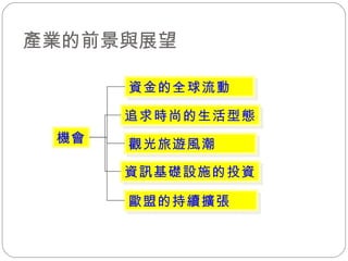 機會 資金的全球流動 追求時尚的生活型態 觀光旅遊風潮 資訊基礎設施的投資 歐盟的持續擴張 產業的前景與展望 