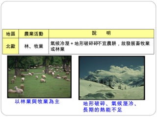 氣候冷溼＋地形破碎  不宜農耕，故發展畜牧業或林業 林、牧業 北歐 說　　明 農業活動 地區 以林業與牧業為主 地形破碎、氣候溼冷、長期的熱能不足 