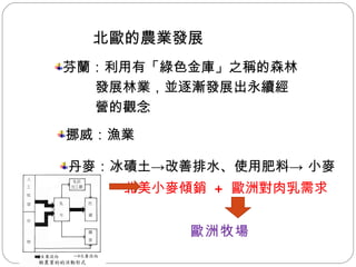 北歐的農業發展 芬蘭：利用有「綠色金庫」之稱的森林 發展林業，並逐漸發展出永續經 營的觀念  挪威：漁業  丹麥：冰磧土->改善排水、使用肥料-> 小麥 北美小麥傾銷  +  歐洲對肉乳需求 歐洲牧場 