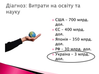 Діагноз: Витрати на освіту та наукуСША – 700 млрд. дол.ЄС – 400 млрд. дол.Японія – 350 млрд. дол.РФ – 30 млрд. дол.Україна – 3 млрд. дол.