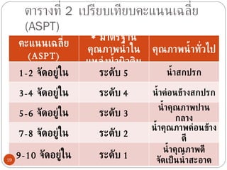วิธีการหาค่า  ASPT สามารถหาค่า   ASPT  ได้โดยหาร   BMWP score  ด้วยจำนวนรวมของวงศ์และจำนวนของวงศ์จะสามารถบ่งบอกถึงความหลากหลายของสังคมสิ่งมีชีวิตได้ ในกรณีที่   BMWP score  มีค่ามากกว่า   100  และค่า   ASPT  มากกว่า   4  โดยทั่วไปจะสรุปได้ว่าเป็นแหล่งน้ำที่มีคุณภาพน้ำดี  