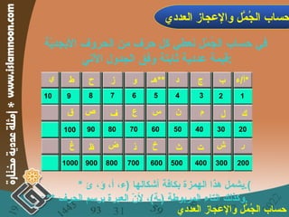 في حساب الجُمّل نعطي كل حرف من الحروف الأبجديّة قيمة عددية ثابتة وفق الجدول الآتي : حساب الجُمَّل والإعجاز العددي 1 2 3 4 5 6 7 8 9 10 20 30 40 50 60 70 80 90 100 200 300 400 500 600 700 800 900 1000 أ / ء * ب ج د هـ  ** و ز ح ط ي ك ل م ن س ع ف ص ق ر ش ت ث خ ذ ض ظ غ *  يشمل هذا الهمزة بكافة أشكالها  ( ء، أ، ؤ، ئ ). **  وكذلك التاء المربوطة  ( ـة ) ، لأنّ العبرة برسم الحرف .   حساب الجُمَّل والإعجاز العددي 
