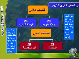 و .  نصفيّ القرآن الكريم نصفيّ القرآن الكريم هي السور التي يكون فيها توافقاً في ترتيبها وعدد آياتها  ( زوجي -  زوجي ، أو فردي -  فردي ). هي السور التي يكون هناك تضاد في ترتيبها وعدد آياتها  ( فردي -  زوجي ، أو زوجي –  فردي ). النصف  الثاني   28   فرديّة الترتيب   29   زوجيّة الترتيب   النصف الثاني 28   غير متجانسة 29   متجانسة 