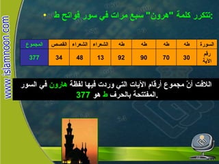 تتكرر كلمة  " هرون "  سبع مرات في سور فواتح ط : اللافت أنّ مجموع أرقام الآيات التي وردت فيها لفظة  هارون  في السور المفتتحة بالحرف  ط  هو  377 . تكرار  هارون وموسى في القرآن الكريم رقم الآية 30 70 90 92 13 48 34 377 السورة طه طه طه طه الشعراء الشعراء القصص المجموع 