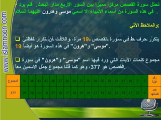 تحتل سورة القصص مركزاً مميّزاً بين السور الأربع مدار البحث .  فلم يرد في هذه السورة من أسماء الأنبياء إلا اسميّ  موسى وهارون  عليهما السلام .  والملاحظ الآتي : يتكرّر حرف  ط  في سورة القصص  19   مرّة، واللافت أنّ تكرار لفظتيّ  " موسى "  و " هرون "  في هذه السورة هو أيضاً  19 . مجموع كلمات الآيات التي ورد فيها اسم  " موسى "  و " هرون "  في سورة القصص هو  377 ، وهو كما قلنا مجموع جمّل الاسمين معاً . عدد كلماتها 9 22 17 38 16 32 18 27 19 19 14 17 18 27 16 13 26 29 377 رقم الآية 3 7 10 15 18 19 20 29 30 31 34 36 37 38 43 44 48 76 المجموع 