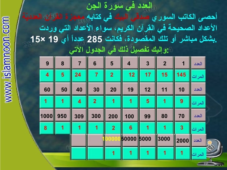 Nwf Com الإعجاز العددي في القرآن لبيب بيضون كتب