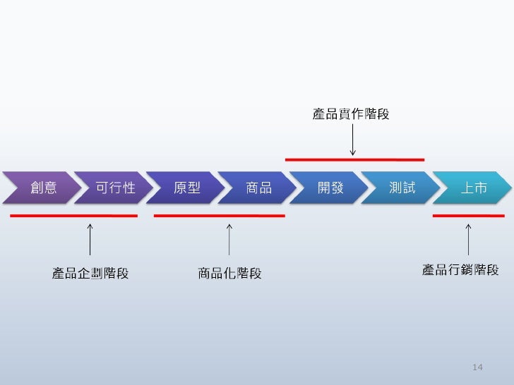 點子商品化分享版 點子商品化分享版