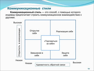 Коммуникационные  стили Коммуникационный стиль  — это способ, с помощью которого индивид предпочитает строить коммуникационное взаимодействие с другими. Адекватность обратной связи Высокая Высокая Низкая Низкая Открытие себя Реализация себя Замыкание в себе Защита себя «Торговаться за себя» 