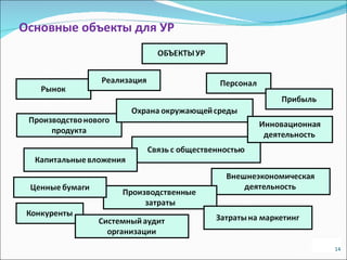 Основные объекты для УР 