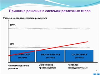 Принятие решения в системах различных типов Уровень непредсказуемости результата ТЕХНИЧЕСКАЯ система БИОЛОГИЧЕСКАЯ система СОЦИАЛЬНАЯ система 100% 50% Формализованные решения Ограниченно предсказуемые Наиболее непредсказуемые 4 