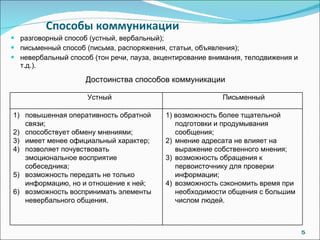 Способы коммуникации разговорный способ (устный, вербальный); письменный способ (письма, распоряжения, статьи, объявления); невербальный способ (тон речи, пауза, акцентирование внимания, телодвижения и т.д.). Достоинства способов коммуникации Устный Письменный 1) повышенная оперативность обратной связи; 2) способствует обмену мнениями; 3) имеет менее официальный характер; 4) позволяет почувствовать эмоциональное восприятие собеседника; возможность передать не только информацию, но и отношение к ней; возможность воспринимать элементы невербального общения. 1) возможность более тщательной подготовки и продумывания сообщения; 2) мнение адресата не влияет на выражение собственного мнения; 3) возможность обращения к первоисточнику для проверки информации; 4) возможность сэкономить время при необходимости общения с большим числом людей. 