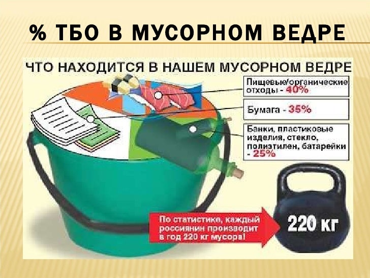 Утилизация отходов тесты с ответами. Утилизация отходов тесты с ответами
