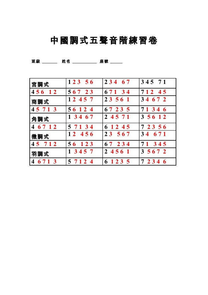 中國調式五聲音階簡譜練習卷解答 中國調式五聲音階簡譜練習卷解答