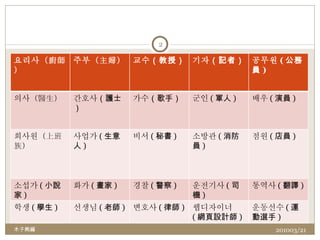 201003/21 木子熊編 요리사（廚師） 주부 （主婦） 교수 （教授） 기자 （記者） 공무원 ( 公務員 ) 의사（醫生） 간호사 （護士） 가수 （歌手） 군인 ( 軍人 ) 배우 ( 演員 ) 희사원（上班族） 사업가 ( 生意人 ) 비서 ( 秘書 ) 소방관 ( 消防員 ) 점원 ( 店員 ) 소섭가 ( 小說家 ) 화가 ( 畫家 ) 경찰 ( 警察 ) 운전기사 ( 司機 ) 통역사 ( 翻譯 ) 학생 ( 學生 ) 선생님 ( 老師 ) 변호사 ( 律師 ) 웹디자이너 ( 網頁設計師 ) 운동선수 ( 運動選手 ) 