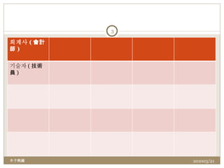 201003/21 木子熊編 희계사 ( 會計師 ) 기술자 ( 技術員 ) 