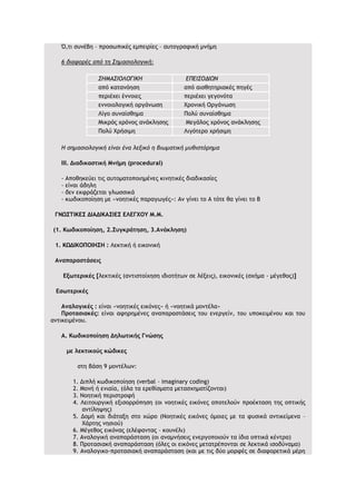 σημειωσεισ ψυχολογιασ