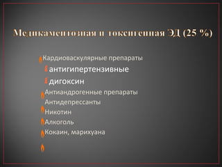 Кардиоваскулярные препараты антигипертензивные  дигоксин Антиандрогенные препараты Антидепрессанты Никотин Алкоголь Кокаин, марихуана 