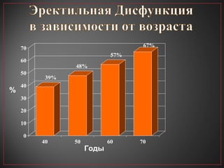 % Годы 