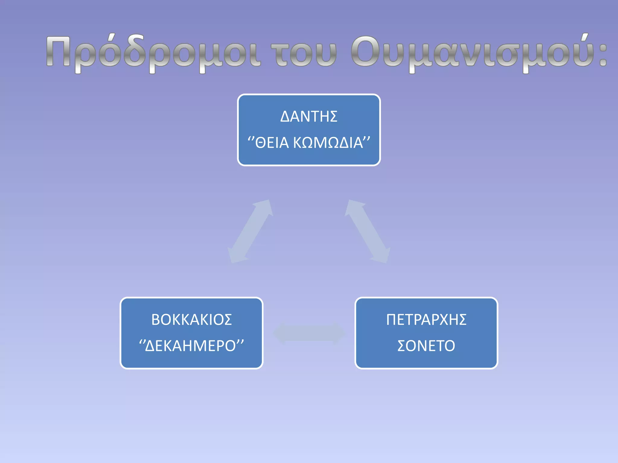 Πρόδρομοι του Ουμανισμού: