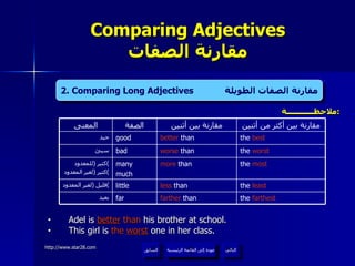 ملاحظــــــــــــة : Adel is  better  than  his brother at school. This girl is  the   worst  one in her class. Comparing Adjectives مقارنة الصفات عودة إلى القائمة الرئيسية السابق 2. Comparing Long Adjectives  مقارنة الصفات الطويلة عودة إلى القائمة الرئيسية التالي farther  than less  than more  than worse  than better  than مقارنة بين أثنين the  best good جيد the  most many much كثير  ( للمعدود ) كثير  ( لغير المعدود ) the  least little قليل  ( لغير المعدود ) the  worst bad سيئ the  farthest far بعيد مقارنة بين أكثر من أثنين الصفة المعنى 