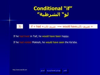 Conditional “if” ” لو“ الشرطية If he  had lived  in Taif, he  would have been  happy . If he  had visited  Makkah, he  would have seen  the Ka’aba. عودة إلى القائمة الرئيسية عودة إلى القائمة الرئيسية التالي السابق if + had + تصريف ثالث   would have تصريف ثالث  +  3)   