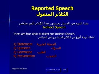 Reported Speech الكلام المنقول هذا النوع من الجمل يسمى أيضاً الكلام الغير مباشر . Indirect Speech There are four kinds of direct and Indirect Speech . هناك أربعة أنواع من الكلام المباشر و غير المباشر : 1) Statement  الجملة الخبرية 2) Question  السؤال 3) Command  الطلب  4) Exclamation  التعجب عودة إلى القائمة الرئيسية التالي عودة إلى القائمة الرئيسية 