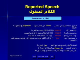 Reported Speech الكلام المنقول *  لتحويل جملة طلبية من مباشر  إلى كلام منقول  نتبع الخطوات التالية : 1-  نستخدم  (  أمر  )  إذا كان الكلام يقصد به الأمر . و نستخدم  (  رجاء  )  إذا كان الكلام يقصد به الرجاء و التوسل . و نستخدم  (  نصح  )  إذا كان الكلام يقصد به النصيحة . و نستخدم  (  أخبر  )  إذا كان الكلام موجه من شخص إلى شخص يساويه في المرتبة .  2-  احذف الأقواس المفتوحة و ضع كلمة  قبل الفعل 3-  احذف كلمتي  من الجملة إن وجدتا . 4-  غير بعض الكلمات و الضمائر حسب المعنى وكما سبق . I I Command   الطلب  Direct Reported ordered begged advised told to Please, do عودة إلى القائمة الرئيسية عودة إلى القائمة الرئيسية التالي السابق 