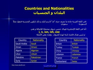 Countries and Nationalities البلدان و الجنسيات في اللغة العربية عادة ما نضيف حرف ”ي“ لاسم البلد و ذلك لتكوين الجنسية فنقول مثلاً : السعودية  :  سعودي أما في اللغة الإنجليزية فهناك خمس حروف محتملة للإضافة و هي : i, n, ian, ish, ese و ليس هناك قاعدة ثابتة لهذه الحروف .  وهذه بعض الأمثلة :   عودة إلى القائمة الرئيسية عودة إلى القائمة الرئيسية Libyan Libya Algerian Algeria Omani Oman Palestinian Palestine Syrian Syria Saudi Saudi Arabia Nationality Country French France Lebanese Lebanon Chinese China Turkish Turkey Swiss Switzerland British Britain Nationality Country 