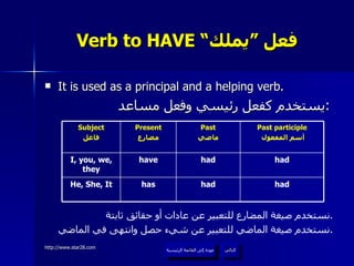 Verb to HAVE “ فعل ”يملك It is used as a principal and a helping verb. يستخدم كفعل رئيسي وفعل مساعد  : نستخدم صيغة المضارع للتعبير عن عادات أو حقائق ثابتة . نستخدم صيغة الماضي للتعبير عن شيء حصل وانتهى في الماضي . عودة إلى القائمة الرئيسية التالي عودة إلى القائمة الرئيسية had had has He, She, It had had have I, you, we, they Past participle أسم المفعول Past ماضي Present مضارع Subject فاعل 