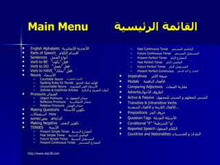 Main Menu  القائمة الرئيسية English Alphabetic   الأبجدية الإنجليزية     Parts of Speech      أقسام الكلام Sentences    أنواع الجُمل Verb to BE     “ فعل ”يكون Verb to DO     “ فعل ”يعمل Verb to HAVE    “ فعل ”يملك Nouns      الأسماء   Countable Nouns     الأسماء المعدودة Spelling Rules for Plurals    قواعد إملاء الجمع   Uncountable Nouns       الأسماء الغير المعدودة Definite & Indefinite Articles       أدوات التعريف و النكرة Pronouns  الضمائر        Object Pronouns       ضمائر المفعول به Reflexive Pronouns       ضمائر الانعكاسية Relative Pronouns    ضمائر الوصل Making Questions       تكوين الأسئلة استعمالات   How  some/ بعض    any/ أي   Making Negative    تكوين النفي TENSES        الأزمنة   Present Simple Tense  المضارع البسيط   Past Simple Tense  الماضي البسيط      Future Simple Tense       المستقبل البسيط Present Continuous Tense       المضارع المستمر Past Continuous Tense       الماضي المستمر Future Continuous Tense       المستقبل المستمر Present Perfect Tense       المضارع التام Past Perfect Tense       الماضي التام Future Perfect Tense       المستقبل التام Present Perfect Continuous      المضارع التام المستمر Imperatives       صيغة الأمر     Modals       الأفعال الناقصة     Comparing Adjectives      مقارنة الصفات     Adverbs الظروف الأحوال   Active & Passive   المبني للمعلوم و المبني للمجهول Transitive & Intransitive Verbs   الأفعال اللازمة و الأفعال المتعدية ...   Prepositions   حروف الجر Question-Tags   الأسئلة المذيلة Conditional “if” ” لو“ الشرطية Reported Speech  الكلام المنقول Countries and Nationalities  البلدان و الجنسيات   