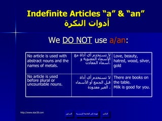 Indefinite Articles “a” & “an”   أدوات النكرة We  DO NOT  use  a/an : عودة إلى القائمة الرئيسية عودة إلى القائمة الرئيسية التالي السابق There are books on the table.  Milk is good for you. لا تستخدم أي أداة قبل الجمع أو الأسماء الغير معدودة .  No article is used before plural or uncountable nouns. Love, beauty, hatred, wood, silver, gold لا تستخدم أي أداة مع الأسماء المعنوية و أسماء المعادن . No article is used with abstract nouns and the names of metals.  