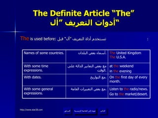The Definite Article “The”   أدوات التعريف ”أل“ The  is used before:  تستخدم أداة التعريف ”أل“ قبل :  عودة إلى القائمة الرئيسية عودة إلى القائمة الرئيسية التالي السابق Listen to  the  radio/news. Go to  the  market/desert. مع بعض التعبيرات العامة . With some general expressions. On  the  first day of every month. مع التواريخ . With dates. at  the  weekend in  the  evening مع بعض التعابير الدالة على الوقت . With some time expressions. The  United Kingdom  The  U.S.A. أسماء بعض البلدان . Names of some countries.  