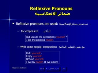 Reflexive Pronouns    ضمائر الانعكاسية Reflexive pronouns are used:  نستخدم ضمائرالإنعكاسية .  for emphasize   للتأكيد  With some special expressions  مع بعض التعابير الخاصة Did you do the decorations  yourself  ? I did the painting  myself .  Help  yourself  . Enjoy  yourself . Behave  yourself . I live by  myself . (I live alone) عودة إلى القائمة الرئيسية عودة إلى القائمة الرئيسية التالي السابق 