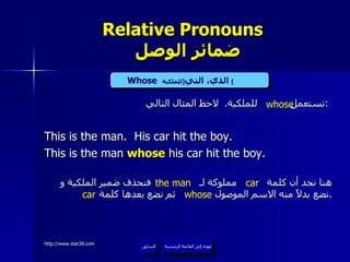 Relative Pronouns    ضمائر الوصل تستعمل  للملكية .  لاحظ المثال التالي :   This is the man.  His car hit the boy. This is the man  whose  his car hit the boy. هنا نجد أن كلمة  مملوكة لـ  فنحذف ضمير الملكية و نضع بدلاً منه الاسم الموصول  ثم نضع بعدها كلمة  . عودة إلى القائمة الرئيسية السابق whose Whose   الذي، التي  [ للملكية ]   car car whose the man عودة إلى القائمة الرئيسية 