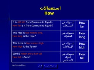استعمالات  How  عودة إلى القائمة الرئيسية السابق عودة إلى القائمة الرئيسية How tall للسؤال عن أطوال الأشخاص Sami is  meter and a half tall. How tall  is Sami? How high للسؤال عن الإرتفاعات This fence is  four meters high. How high  is this fence? How long للسؤال عن الأطوال This rope is  two meters long. How long  is this rope? How far للسؤال عن المسافات It is  450 KM  from Dammam to Riyadh. How far  is it from Dammam to Riyadh? 