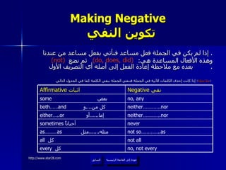 Making Negative    تكوين  النفي إذا لم يكن في الجملة فعل مساعد فنأتي بفعل مساعد من عندنا .  وهذه الأفعال المساعدة هي :  ثم نضع  بعده مع ملاحظة إعادة الفعل إلى أصله أي التصريف الأول .  ملاحظة :  إذا كانت إحدى الكلمات الآتية في الجملة فننفي الجملة بنفي الكلمة كما في الجدول التالي :   عودة إلى القائمة الرئيسية السابق (do, does, did) (not) عودة إلى القائمة الرئيسية no, not every every  كل  not all all  كل  not so…………..as as………as  مثله ....... مثل  never sometimes  أحياناً  neither………….nor either…..or  إما ...... أو  neither………….nor both……and  كل من .... و  no, any some  بعض Negative  نفي  Affirmative  اثبات  