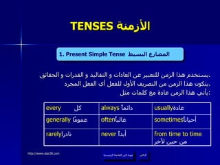 يستخدم هذا الزمن للتعبير عن العادات و التقاليد و القدرات و الحقائق . يتكون هذا الزمن من التصريف الأول للفعل أي الفعل المجرد . يأتي هذا الزمن عادة مع كلمات مثل : TENSES  الأزمنة   1. Present Simple Tense   المضارع البسيط   عودة إلى القائمة الرئيسية التالي عودة إلى القائمة الرئيسية from time to time   من حين لآخر  never   أبداً  rarely نادرا  sometimes أحياناً  often غالباً  generally   عمومًا  usually عادة  always   دائماً  every   كل 