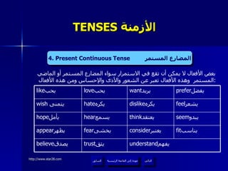 TENSES  الأزمنة   بعض الأفعال لا يمكن أن تقع في الاستمرار سواء المضارع المستمر أو الماضي المستمر  وهذه الأفعال تعبر عن الشعور والأذى والإحساس ومن هذه الأفعال  : 4. Present Continuous Tense  المضارع المستمر عودة إلى القائمة الرئيسية understand يفهم  trust يثق  believe يصدق  fit يناسب  consider يعتبر  fear يخشى  appear يظهر  seem يبدو  think يعتقد  hear يسمع  hope يأمل  feel يشعر  dislike يكره  hate يكره  wish   يتمنى  prefer يفضل  want يريد  love يحب  like يحب  عودة إلى القائمة الرئيسية التالي السابق 