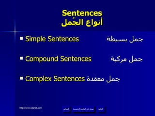 Sentences أنواع الجُمل Simple Sentences   جمل بسيطة Compound Sentences   جمل مركبة Complex Sentences   جمل معقدة  عودة إلى القائمة الرئيسية عودة إلى القائمة الرئيسية التالي السابق 