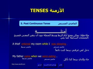 TENSES  الأزمنة  أمثلــــــــــــــــــــــة ملاحظة :  يمكن وضع أداة الربط وسط الجملة دون أن يتغير المعنى فتصبح الجملتان السابقة كما يلي  : A thief  entered   my room  while  I   was sleeping  . دخل لص غرفتي بينما كنت نائماً  My father  came   when  we  were eating  . جاء والدي بينما كنا نأكل ماضي مستمر ماضي بسيط ماضي بسيط ماضي مستمر 5. Past Continuous Tense  الماضي المستمر عودة إلى القائمة الرئيسية عودة إلى القائمة الرئيسية التالي السابق 