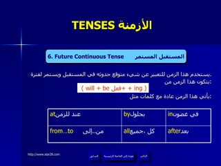 TENSES  الأزمنة  يستخدم هذا الزمن للتعبير عن شيء متوقع حدوثه في المستقبل ويستمر لفترة  . يتكون هذا الزمن من  : يأتي هذا الزمن عادة مع كلمات مثل  : 4. Present Continuous Tense  المضارع المستمر   ( will + be  فعل +   +  ing ) 6. Future Continuous Tense  المستقبل المستمر عودة إلى القائمة الرئيسية عودة إلى القائمة الرئيسية التالي السابق after بعد  all كل ،جميع  from…to من .. إلى  in في غضون  by بحلول  at عند للزمن  