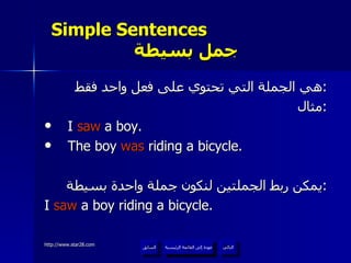 Simple Sentences  جمل بسيطة هي الجملة التي تحتوي على فعل واحد فقط : مثال : I  saw  a boy. The boy  was  riding a bicycle. يمكن ربط الجملتين لنكون جملة واحدة بسيطة : I  saw  a boy riding a bicycle. عودة إلى القائمة الرئيسية عودة إلى القائمة الرئيسية التالي السابق 