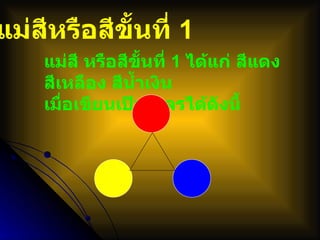 แม่สีหรือสีขั้นที่  1 แม่สี หรือสีขั้นที่  1  ได้แก่ สีแดง สีเหลือง สีน้ำเงิน เมื่อเขียนเป็นวงจรได้ดังนี้ 