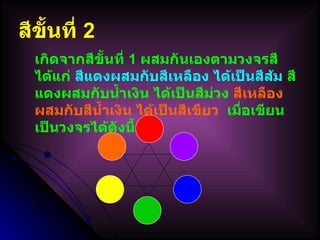 สีขั้นที่  2 เกิดจากสีขั้นที่  1  ผสมกันเองตามวงจรสี ได้แก่  สีแดงผสมกับสีเหลือง ได้เป็นสีส้ม  สีแดงผสมกับน้ำเงิน ได้เป็นสีม่วง  สีเหลืองผสมกับสีน้ำเงิน ได้เป็นสีเขียว   เมื่อเขียนเป็นวงจรได้ดังนี้ 